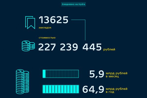 Кракен невозможно зарегистрировать пользователя