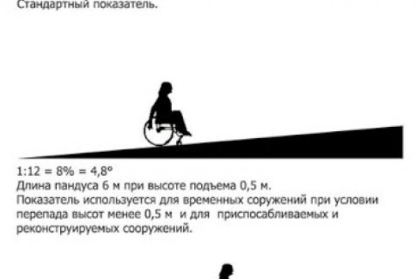 Вывести деньги с кракена
