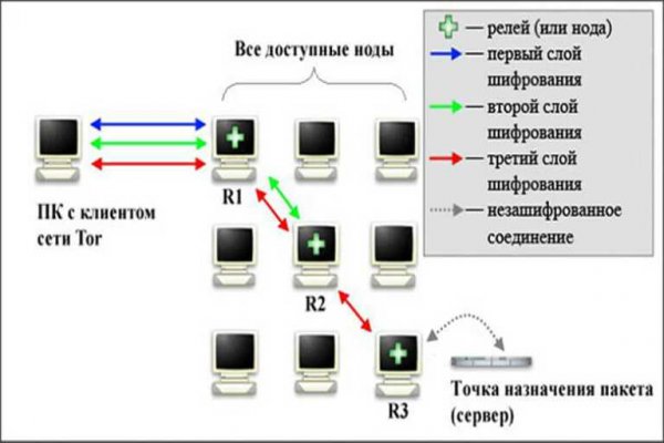 Кракен шоп krakenweb site