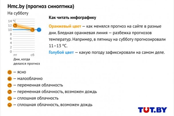Кракен маркетплейс ссылка